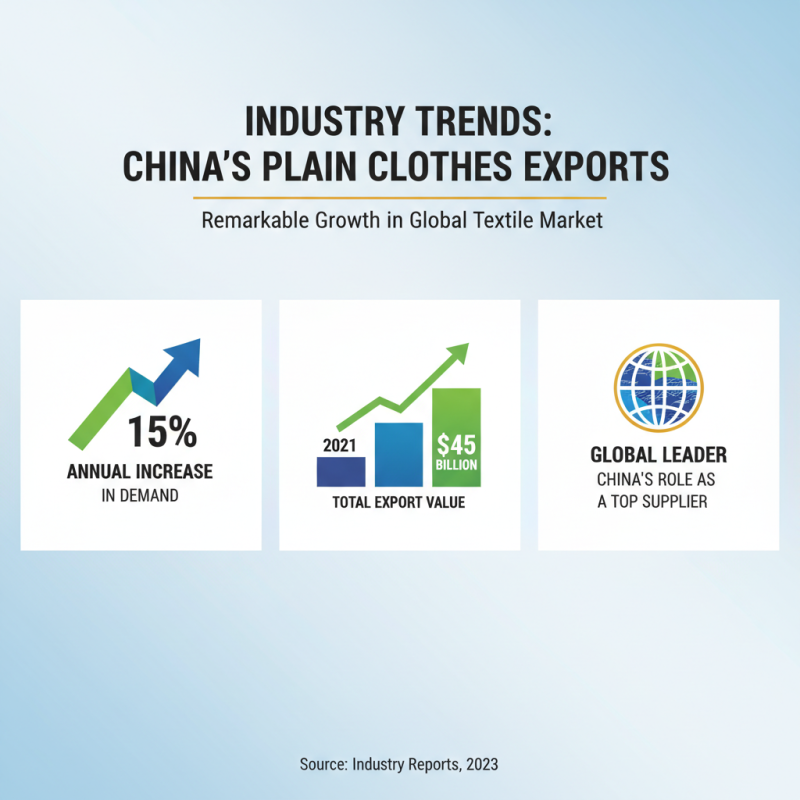 China Top Plain Clothes Suppliers for Global Buyers?