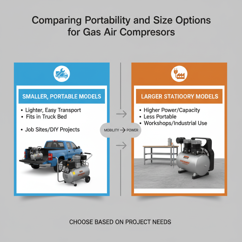 How to Choose the Right Gas Air Compressor for Your Needs?