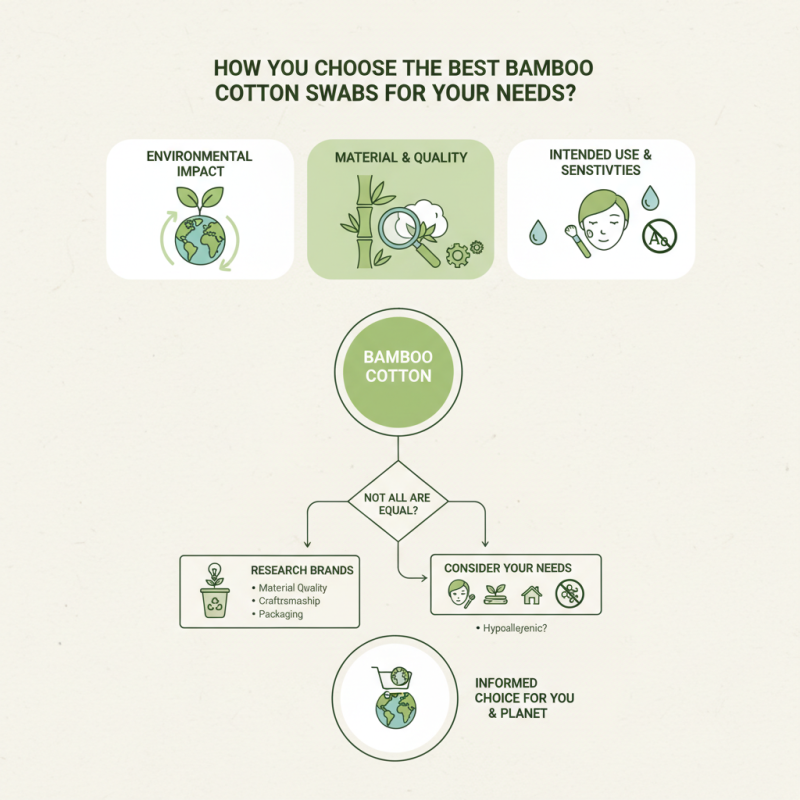How to Choose the Best Bamboo Cotton Swabs for Your Needs?