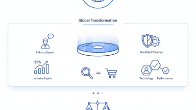 Discover the Benefits of Furuize Disc for Global Buyers?