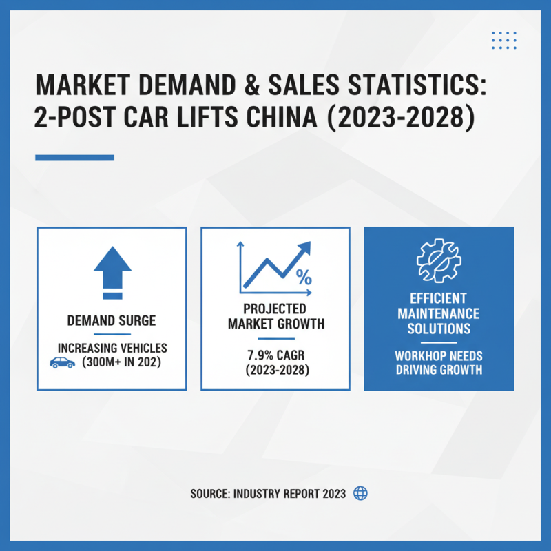 China Best Two Post Car Lift for Global Buyers?