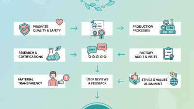How to Choose the Best Menstrual Cup Factory for Your Needs?