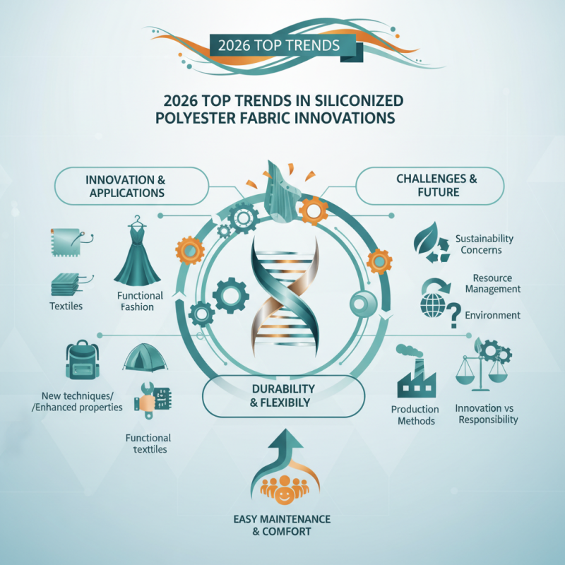 2026 Top Trends in Siliconized Polyester Fabric Innovations?