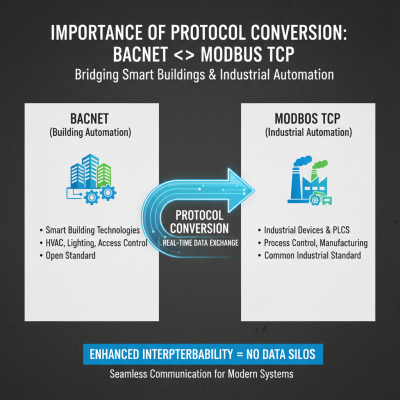 China Top 10 Solutions for Bacnet To Modbus Tcp Conversion?