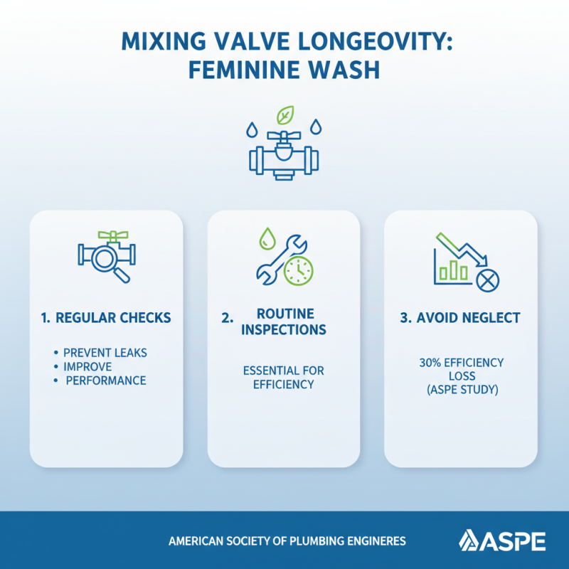 Why Choose the Best Mixing Valve for Feminine Wash?