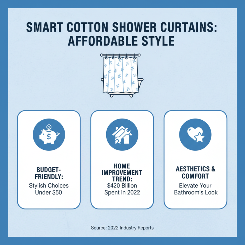 2026 Best Cotton Shower Curtain for Stylish Bathrooms?