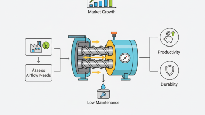 How to Choose the Best HK7.5-8 Industrial Screw Air Compressor?
