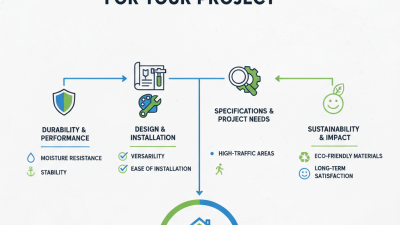 How to Choose the Best SPC Wall Panels for Your Project?