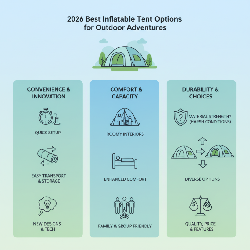 2026 Best Inflatable Tent Options for Outdoor Adventures?