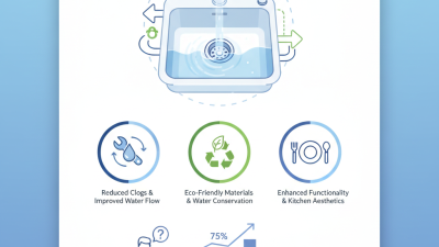 2026 Best Sink Drainer Options for Efficient Kitchen Solutions?