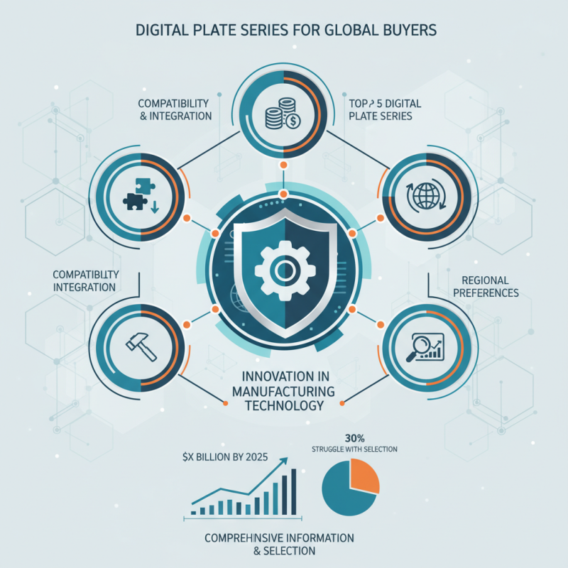 Top 5 Digital Plate Series for Global Buyers to Consider?