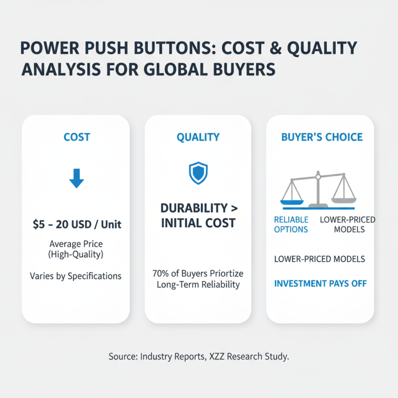 Power Push Button Best Options for Global Buyers?
