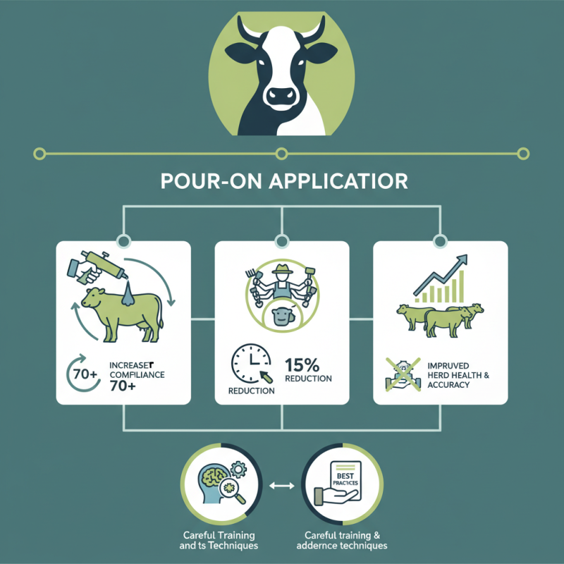 Top Benefits of Using Pour-On Applicator for Livestock Care?