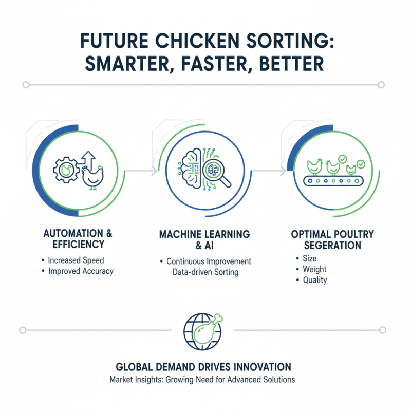 Best Chicken Sorting Machine for Global Buyers in 2026?