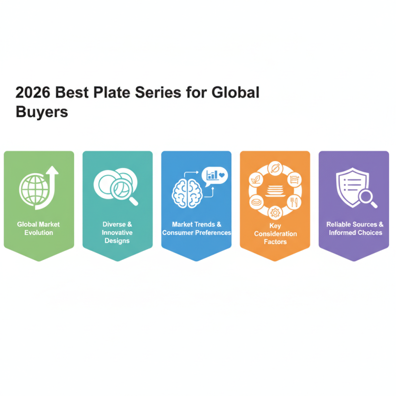 2026 Best Plate Series for Global Buyers to Consider?