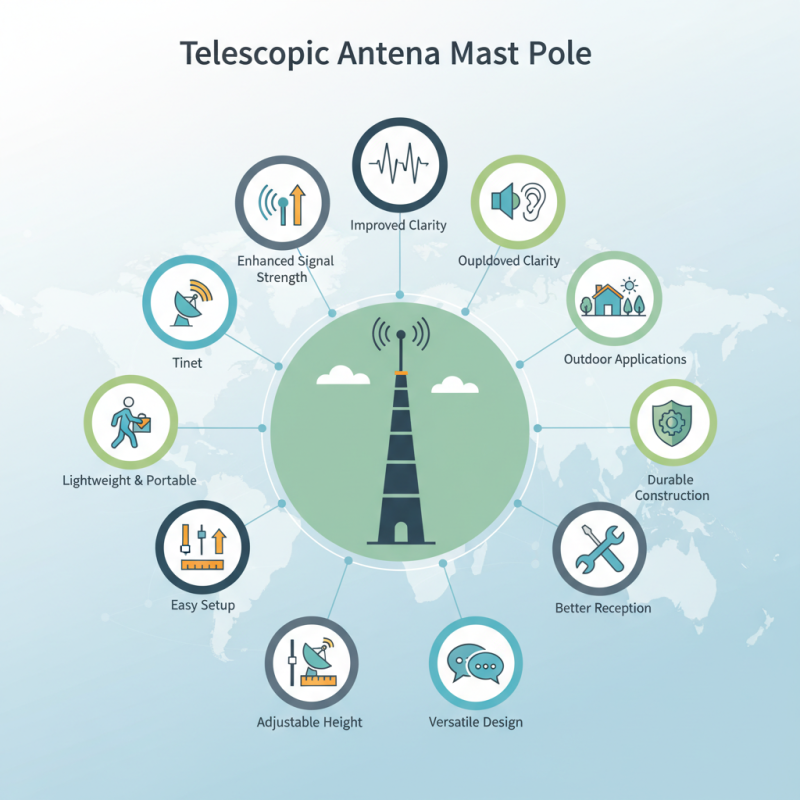 Top 10 Benefits of Telescopic Antenna Mast Pole for Buyers