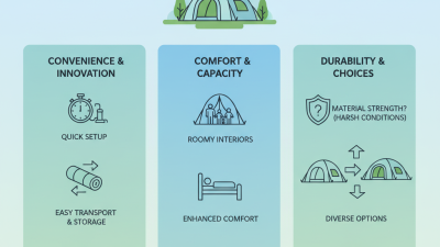 2026 Best Inflatable Tent Options for Outdoor Adventures?