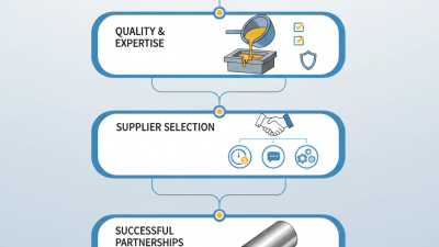 China Best Alloy Steel Casting for Global Buyers Tips?