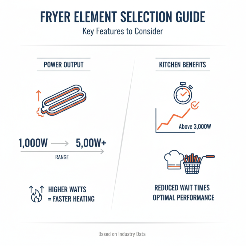 Top 10 Fryer Elements You Need to Know Today?