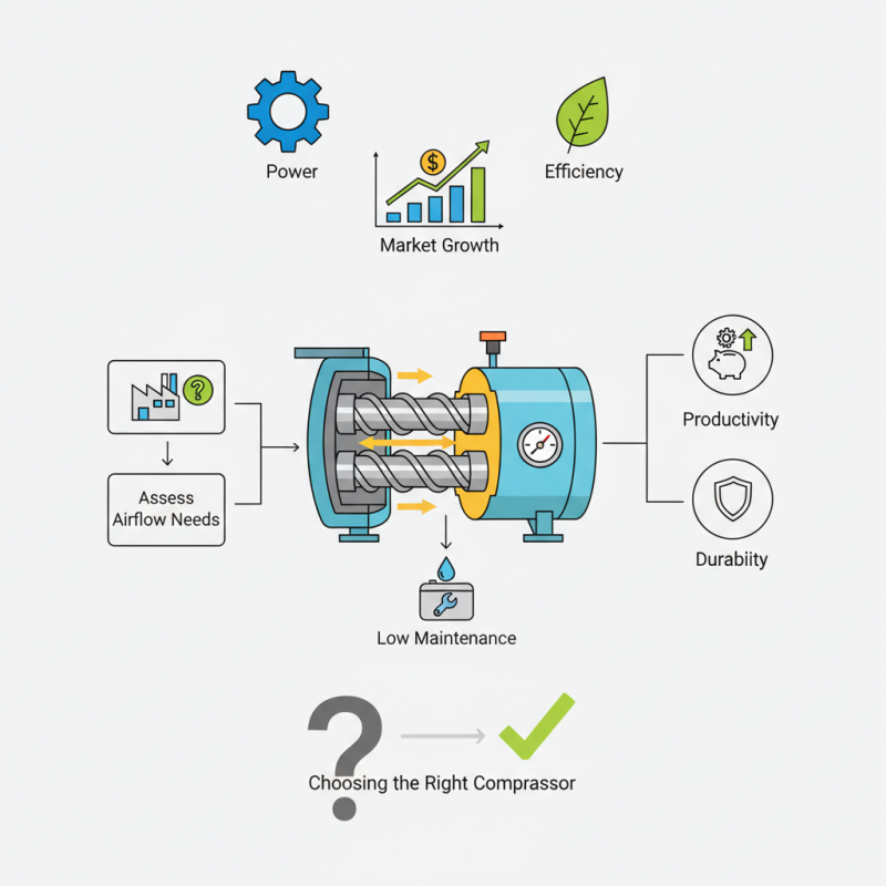 How to Choose the Best HK7.5-8 Industrial Screw Air Compressor?