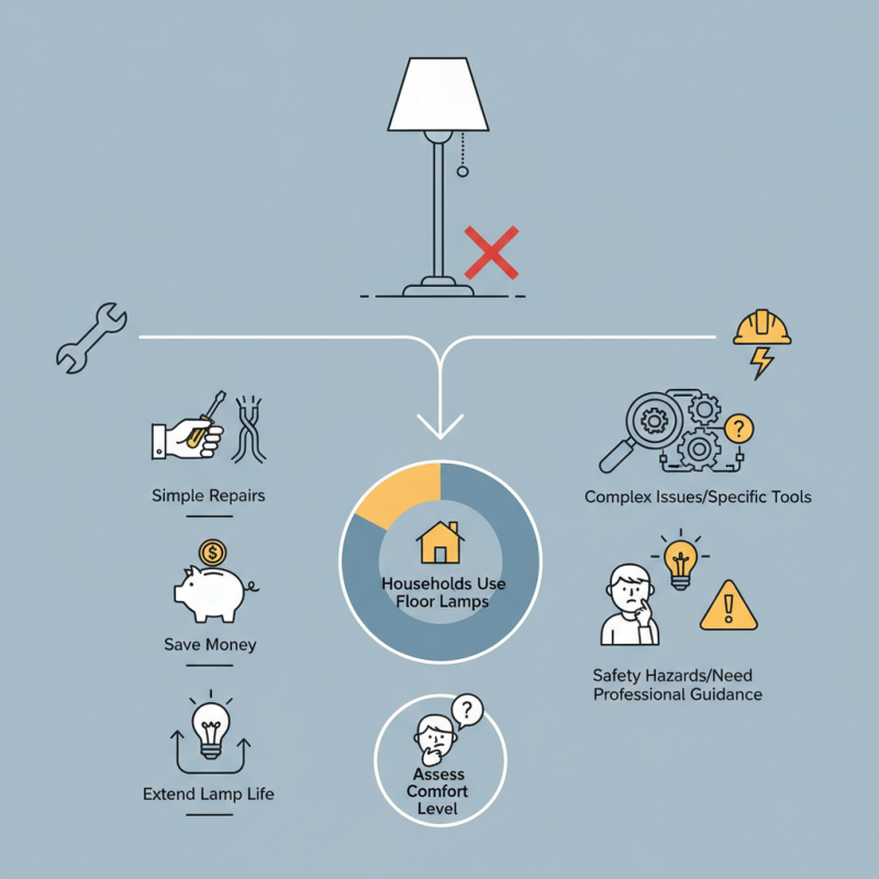 10 Effective Tips on How to Fix a Broken Floor Lamp Switch?