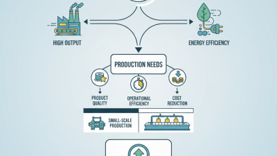 How to Choose the Best Automatic Viscose Equipment for Your Production Needs?