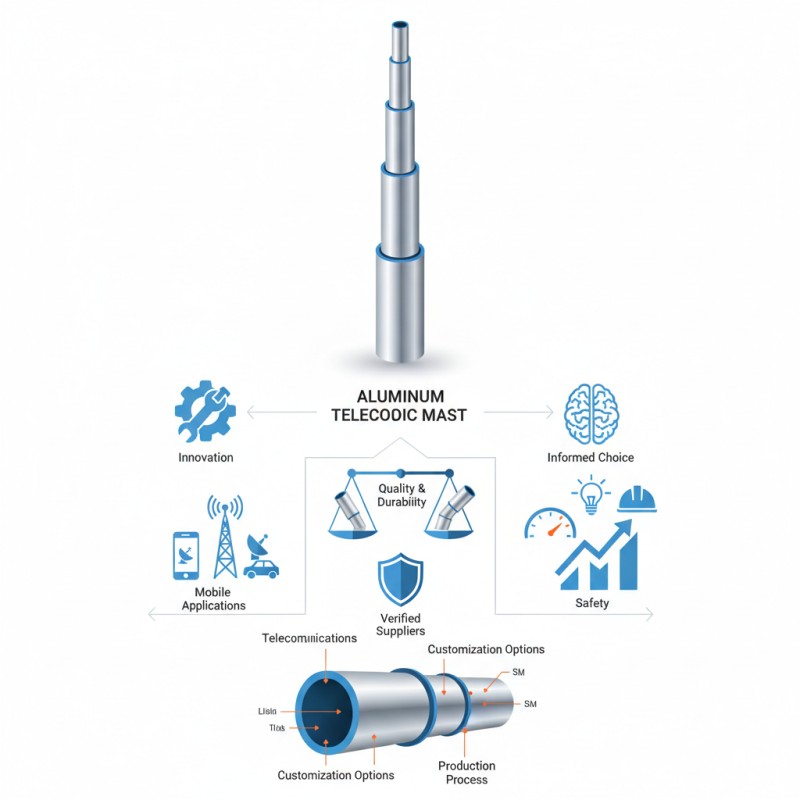 China Best Aluminum Telescopic Mast for Global Buyers?
