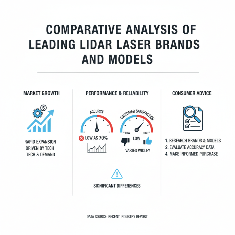 What is the Best Lidar Laser Technology for Global Buyers?