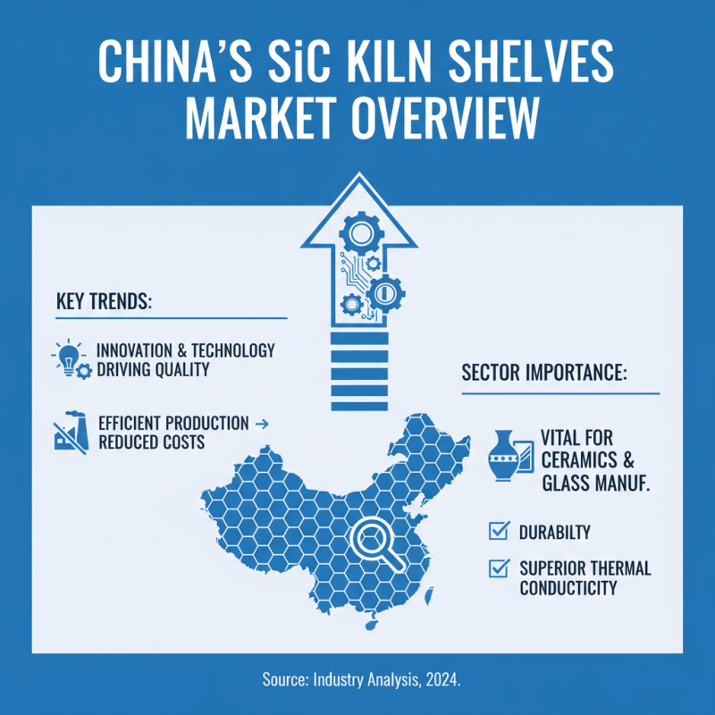 China Top 10 Silicon Carbide Kiln Shelves for Global Buyers?