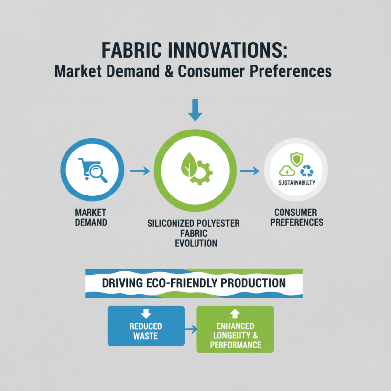 2026 Top Trends in Siliconized Polyester Fabric Innovations?