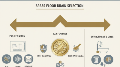 How to Choose the Best Brass Floor Drain for Your Project?