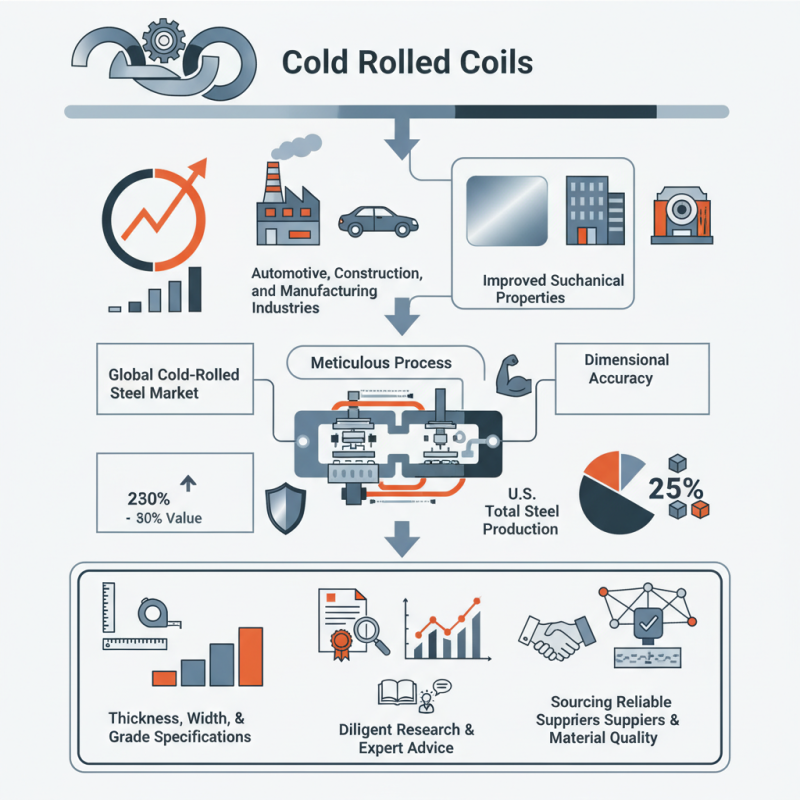 What Are Cold Rolled Coils and How to Buy Them?