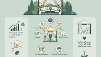 Why Choose a Luxury Gazebo for Your Outdoor Space?