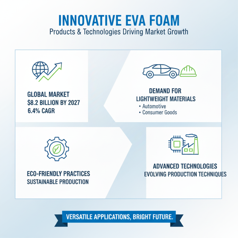 Top Eva Foam Manufacturers You Need to Know About?