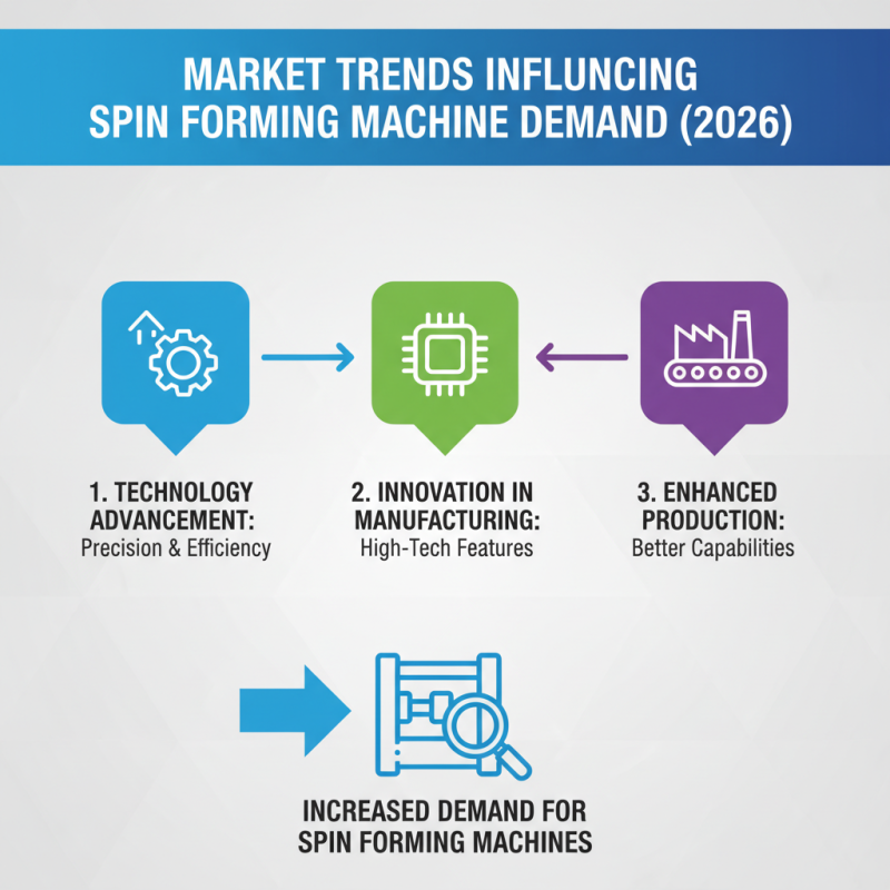 Top 10 Spin Forming Machines for Global Buyers in 2026?