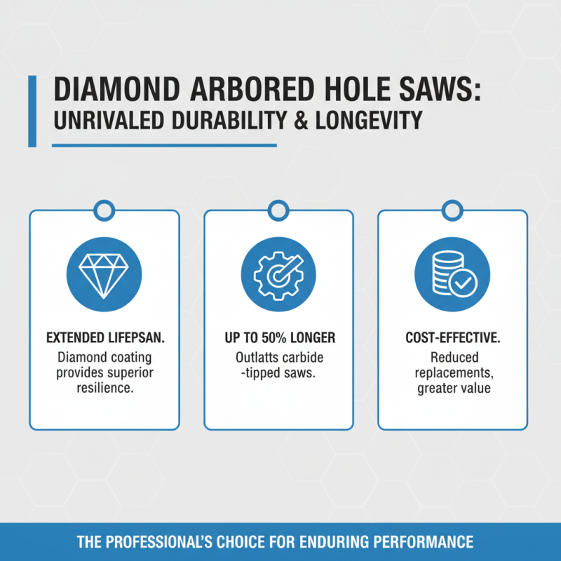 Top 10 Diamond Arbored Hole Saw Benefits for Global Buyers?