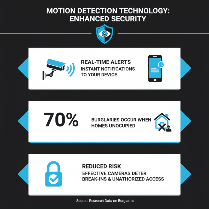 Top 10 Motion Detection Cameras You Should Consider for Security?
