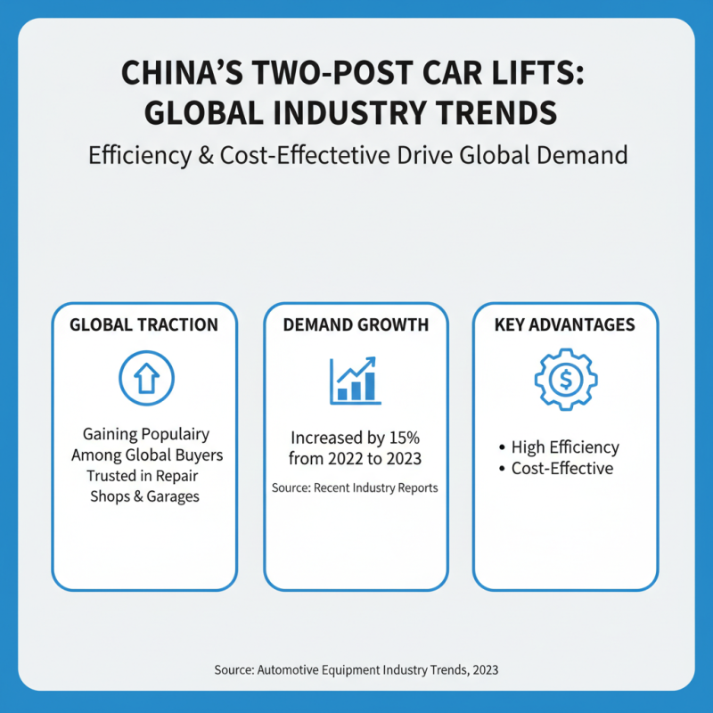 China Best Two Post Car Lift for Global Buyers?