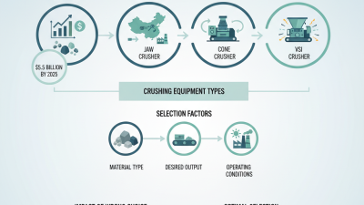 China Best Crushing Equipment Options for Your Needs?