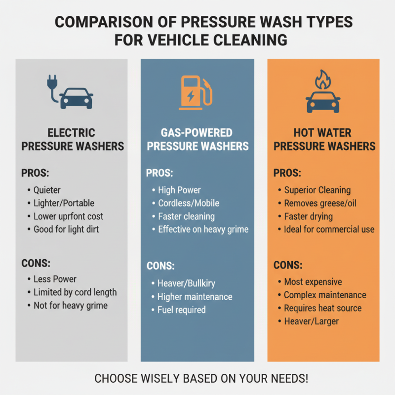 Why Choose a Pressure Car Wash Machine for Your Vehicle Cleaning Needs?