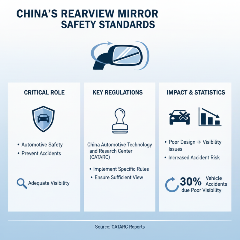 China Top Rear Mirror Test What You Need to Know