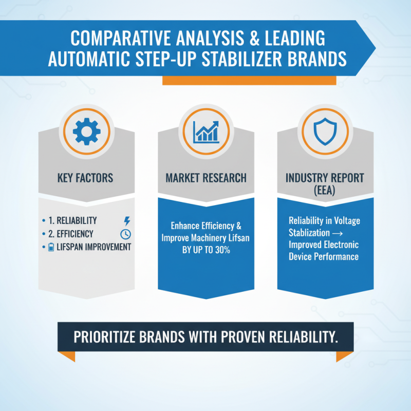 Ultimate Guide to Automatic Step Up Stabilizer Tips for Buyers?
