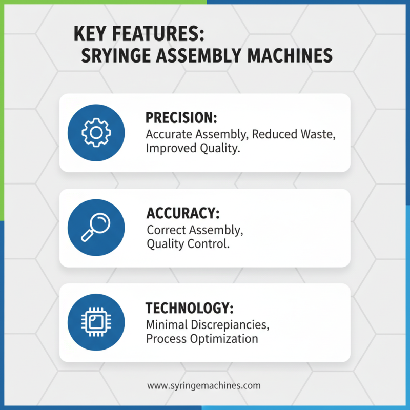 2026 Best Syringe Assembly Machine for Global Buyers Guide?