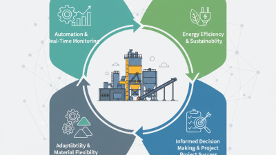 2026 Best Batching Plant Features for Global Buyers?