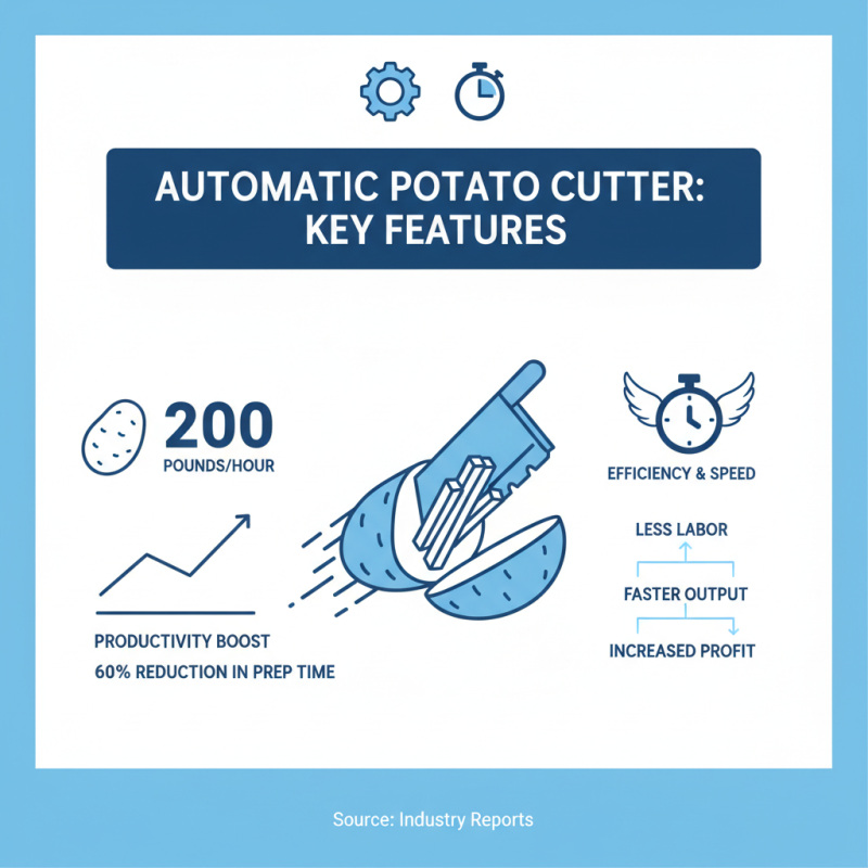 2026 Top Automatic Potato Cutter Trends for Global Buyers?