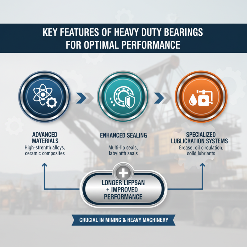 10 Best Heavy Duty Bearings for Mining Machinery Explained?