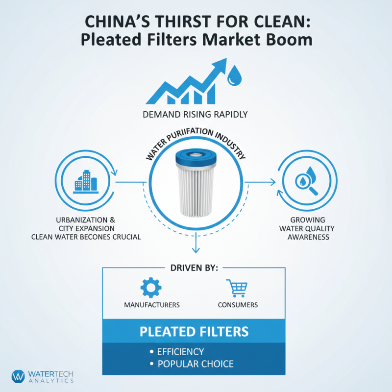 China Top Best Pleated Filter Material for Air Water and Liquid Purification?