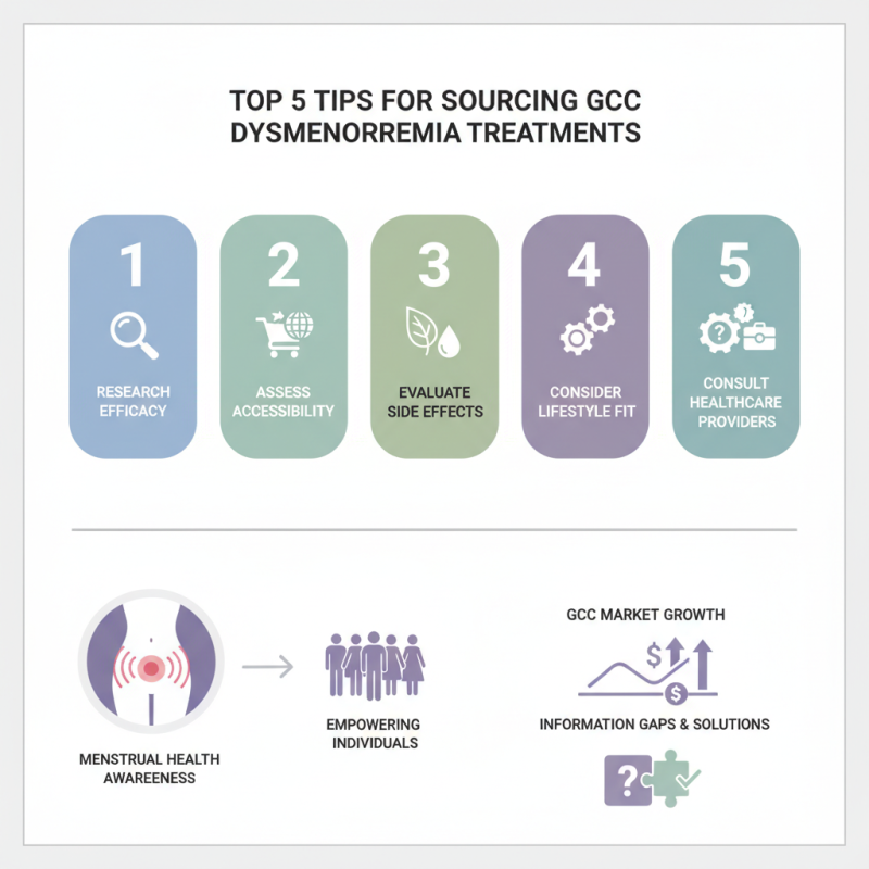 Top 5 Tips for Sourcing Gcc Dysmenorrhea Treatments?