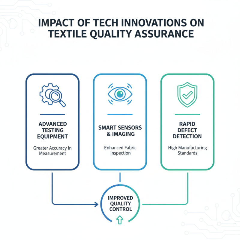 Best Textile Testing Equipment for Quality Assurance in 2026?