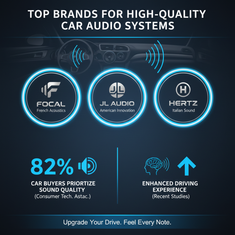 Best Car Audio Systems for Ultimate Sound Experience?